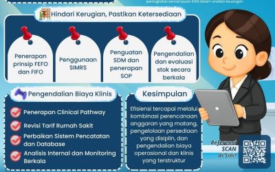 Mengelola Anggaran Rumah Sakit agar Tetap Efisien dan Tepat Sasaran