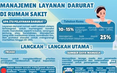 Mengurangi Pemborosan di Rumah Sakit Lewat Manajemen Persediaan dan Pengawasan Biaya Perawatan