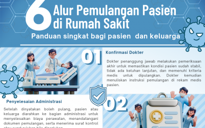 6 Alur Pemulangan Pasien di Rumah Sakit