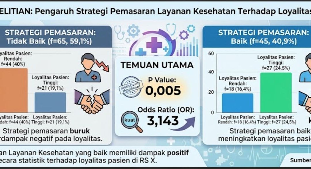 Pentingnya Menjaga Loyalitas Pasien