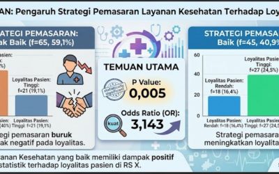 Pentingnya Menjaga Loyalitas Pasien