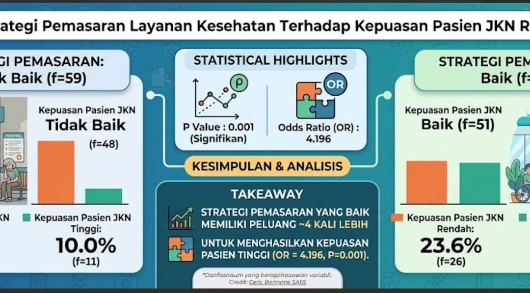 Pentingnya Tingkatkan Kepuasan Pasien JKN di RS