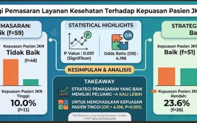 Pentingnya Tingkatkan Kepuasan Pasien JKN di RS