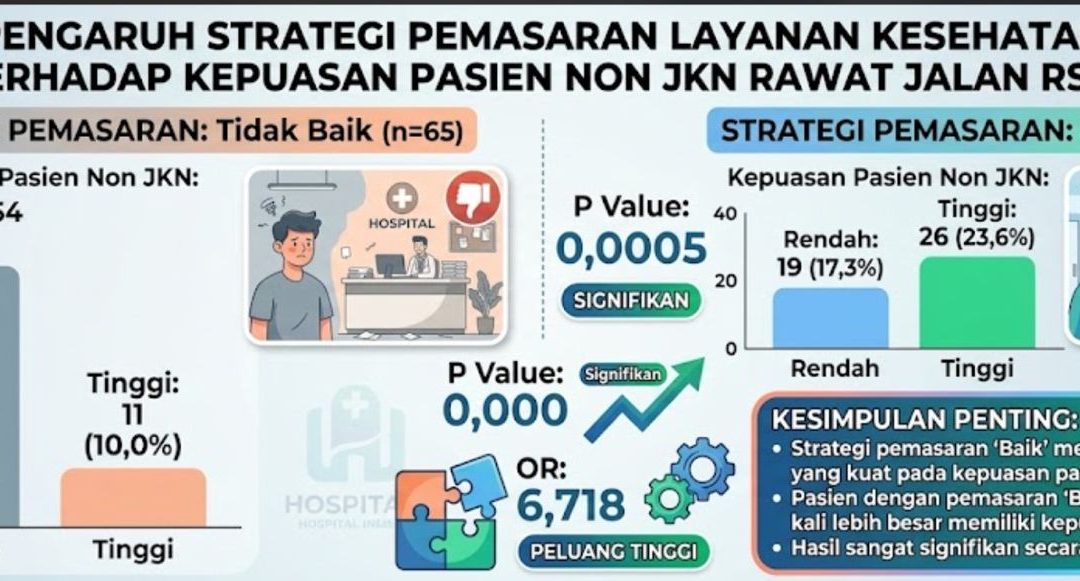 Strategi Pemasaran Layanan Kesehatan yang Tepat Tingkatkan Kepuasan Pasien di RS