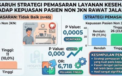 Strategi Pemasaran Layanan Kesehatan yang Tepat Tingkatkan Kepuasan Pasien di RS